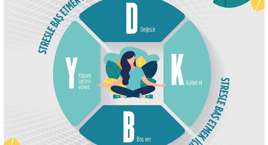 Stresle Baş Etmek İçin DKBY Yöntemi İle Tanışın